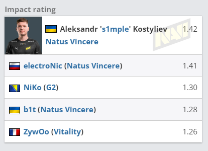 LPL赛区英雄联盟S15全球总决赛资格赛四队争夺名额