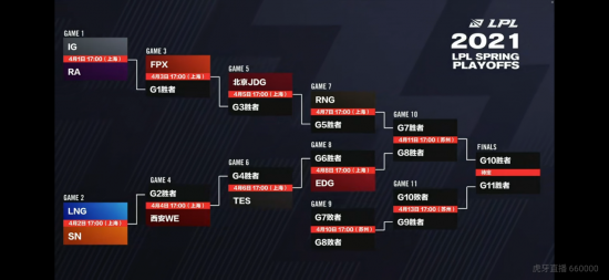 中国战队DOTA2国际邀请赛再创辉煌 2026赛事重返上海